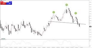 chart of the day euraud pepperstone