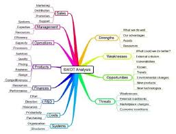 World S Largest Professional Network Strategic Planning Business Management Business Analysis