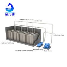 Maybe you would like to learn more about one of these? Sistem Daur Ulang Air Limbah Pencelupan Mbr Buy Mewarnai Daur Ulang Air Limbah Mewarnai Daur Ulang Air Limbah Sistem Mbr Mewarnai Daur Ulang Air Limbah Sistem Product On Alibaba Com