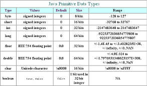 Java Variable Naming Conventions Java Tutorial Java Java Programming Language
