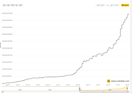 Bitcoin Difficulty Increase Per Month For More Informations