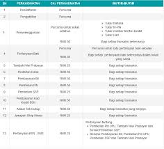 Pastikan bermula dengan kod dail negara. Semak Baki Akaun Bsn Melalui Sms Dan Online 2021