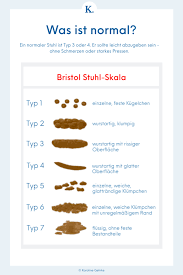 Das sind die ursachen unser stuhlgang sagt viel über unsere gesundheit aus. Stuhlgang Was Ist Normal Karoline Gehrke Bristol Stool Chart Bristol Stuhl Skala Darm Lebensmittelallergie Roter Stuhlgang