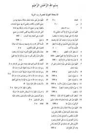 Maybe you would like to learn more about one of these? Istighosah