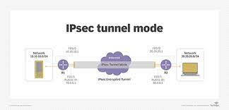 Ipsec is a protocol suite for encrypting network communications. What Is Ipsec Internet Protocol Security