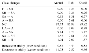 The university malaya endowment fund (umef) is the largest fundraising campaign in history. Hess Spatiotemporal Changes In Aridity Of Pakistan During 1901 2016