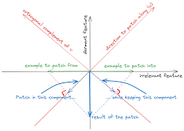 Rotational Motion - An Overview | Sciencedirect Topics