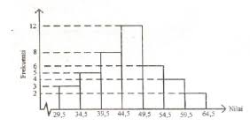 We did not find results for: Modus Dari Data Yang Disajikan Dalam Histogram Ber