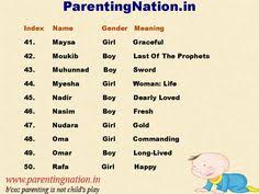 Our latest collection of muslim baby names is having top baby names for your newborn. 10 Islamic Baby Names With Meaning Ideas Names With Meaning Islamic Baby Names Baby Names