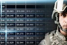 30 Genuine Army Flight Pay Chart