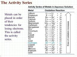 Oxidation Reduction A Reaction Ppt Video Online Download