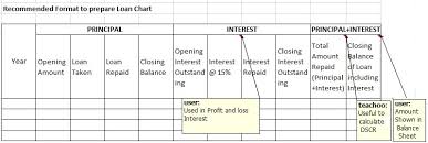 What Is Loan Chart Loan Chart