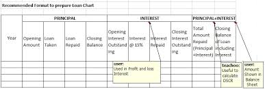 what is loan chart loan chart