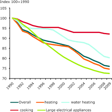 The other book relates specifically to mines. Energy Efficiency And Energy Consumption In The Household Sector European Environment Agency