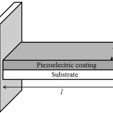 Representation of the four-dimensional admissible region in...