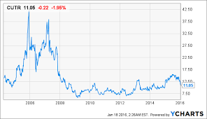 cutera is this time different cutera inc nasdaq cutr