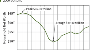 2008 Stock Market Crash Causes And Aftermath