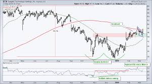 seagate rises from the ashes dont ignore this chart