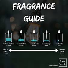 What Is The Difference Between Eau De Toilette And Perfume The Difference Between Perfume Cologne Eau De Toilette And More The Difference Between Perfume Cologne In 2020 Perfume Hacks Best Perfume For Men Perfume Scents