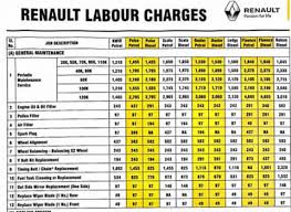 Oil Capacity Chart Subaru Related Keywords Suggestions