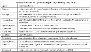 Appendix C Opioid Pharmacology Icsi