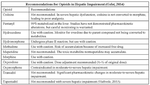 appendix c opioid pharmacology icsi