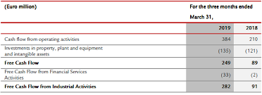 Or ☐ transition report pursuant to section 13 or 15(d) of the securities exchange act of 1934 for the transition period from to. Ferrari Portofino Drives Solid Q1 2019 Results Firing On All Cylinders With The Ferrari F8 Tributo First Of 5 Models To Be Unveiled In 2019 Ferrari Corporate