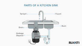 Parts of a Sink: The Ultimate Guide