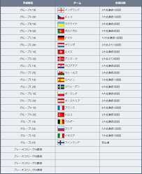 ※2020年2月現在、このチェッカーに関するコメントが非常に多くなっていますので一度コメントは閉鎖させていただきます。 申し訳ございません。 使わせていただきました。 i7 3770と1660superだとcpuが足を引っ張るという結果だったのですが、自分が遊びたいゲームの推. ãƒ¦ãƒ¼ãƒ­2020 ãƒ—ãƒ¬ãƒ¼ã‚ªãƒ•çµ„ã¿åˆã‚ã›ã¨ãƒ«ãƒ¼ãƒ« æœ¬å¤§ä¼šæŠ½é¸ä¼šãƒãƒƒãƒˆåˆ†ã'ã‚'ç¢ºèª ãƒ¯ãƒ¼ãƒ«ãƒ‰ã‚µãƒƒã‚«ãƒ¼ä»£è¡¨æˆ¦