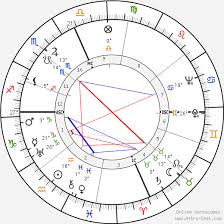 Ronald Reagan Birth Chart Horoscope Date Of Birth Astro