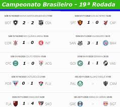 A chapecoense é a pior equipe do returno, e é a lanterna da classificação geral. Campeonato Brasileiro Confira A Classificacao Atletico Mg Pode Retomar Ponta Se Vencer O Palmeiras Jornal Da Midia
