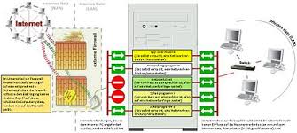 As every small business is different, however, you need to consider several optio. Firewall Wikipedia