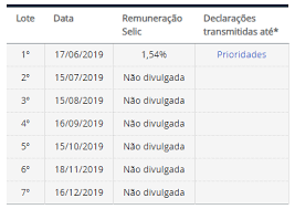 Essas alíquotas estão apresentadas na tabela ir que é divulgada todos os anos pela. Restituicao Imposto De Renda 2019 Vida Financeira Nucommunity