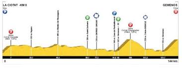 La candidature au label est ouverte à toutes les villes ayant accueilli au moins une fois le tour de france depuis sa création en 1903. Tour La Provence Parcours 2018 Profils Des 4 Etapes Liste Des Engages
