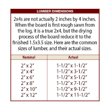 Actual Lumber Dimensions