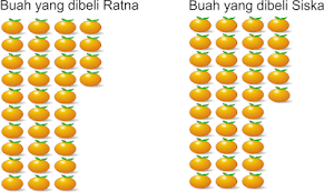 Dengan adanya pembahasan kunci jawaban soal yang terdapat pada buku siswa seperti ini diharapkan dapat membantu peserta. Soal Tematik Kelas 1 Sd Tema 7 Subtema 3 Tanaman Di Sekitarku Www Bimbelbrilian Com Proprofs Quiz