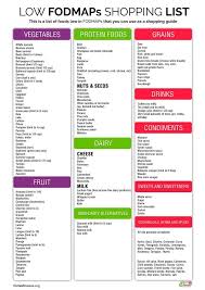 These 10 common foods and ingredients are high in fodmaps. Low Fodmap Diet The D I Y Beginner S Guide Plus Pdfs Low Fodmap Diet Plan Fodmap Diet Fodmap Diet Recipes