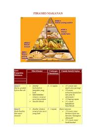 Translate english to urdu meaning online. Pemakanan In English