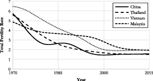 Mortality rate, infant, male (per 1,000 live births). Figure 4 Is Demography Just A Numerical Exercise Numbers Politics And Legacies Of China S One Child Policy Springerlink