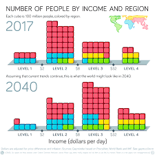 In december 2020, the first dose of a fully tested vaccine — manufactured by pfizer/biontech — was administered in the united kingdom. Income Mountains Gapminder
