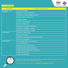 To make a claim from hrdf, the malaysian training kognifi is listed as a registered hrdf training provider vendor to hrdf registered employers. More Job Hrdf Human Resources Development Fund Facebook