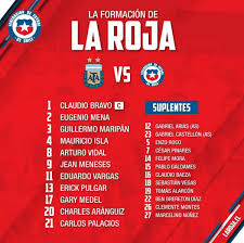 Argentina seleccion formacion vs chile. Copa America Chile Vs Argentina Oficial Chile Va Con Una Formacion Ofensiva Ante Argentina Para Su Debut En La Copa America Redgol