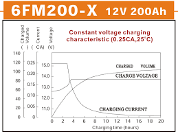 how to charge an agm battery fast electrical engineering