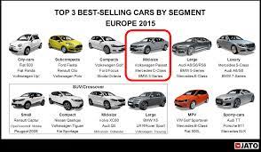 Get latest review car news, reviews from experts, new car buying guides and photos of the best cars the automotive world. Who Said You Can T Compare A Mercedes Benz C Class With A Toyota Camry Wapcar