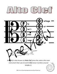 Alto Clef Chart In 2019 Teaching Music Student Folders