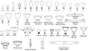 Light Bulb Types Chart Color Base India Halogen Home