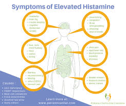 Image result for Histamine