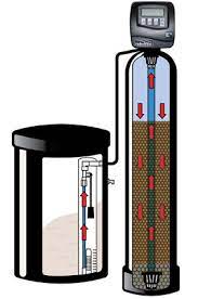 Single Tank Vs Dual Tank Water Softeners Which Is Better
