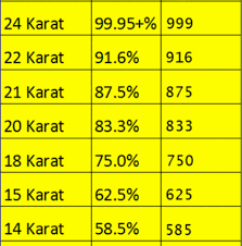 Harga emas harga emas 2019 harga emas malaysia harga emas semasa harga emas terkini. Harga Emas Semasa Posts Facebook