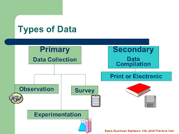 Dalam observasi ini penelitian terlibat secara langsung dalam kegiatan. Collecting Presenting And Analyzing Research Data By Zainal A Hasibuan Research Methodology And Scientific Writing W 9 Faculty Ppt Download